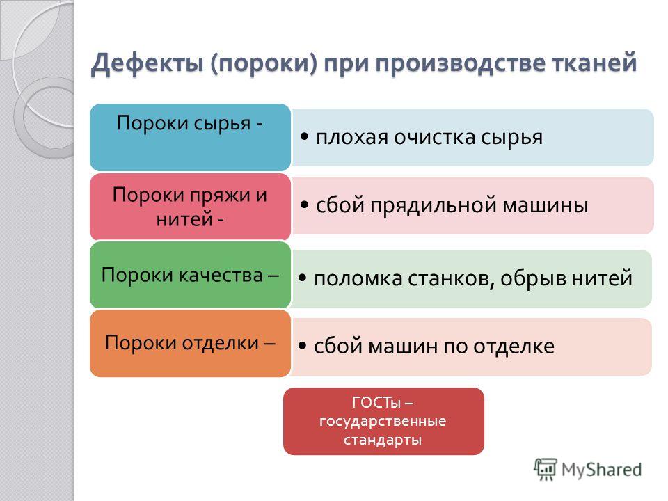 Полотняное переплетение нитей Полотняное переплетение нитей