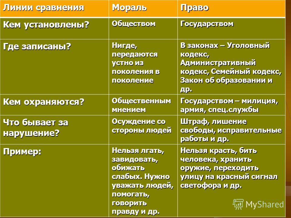 Таблица мораль и право