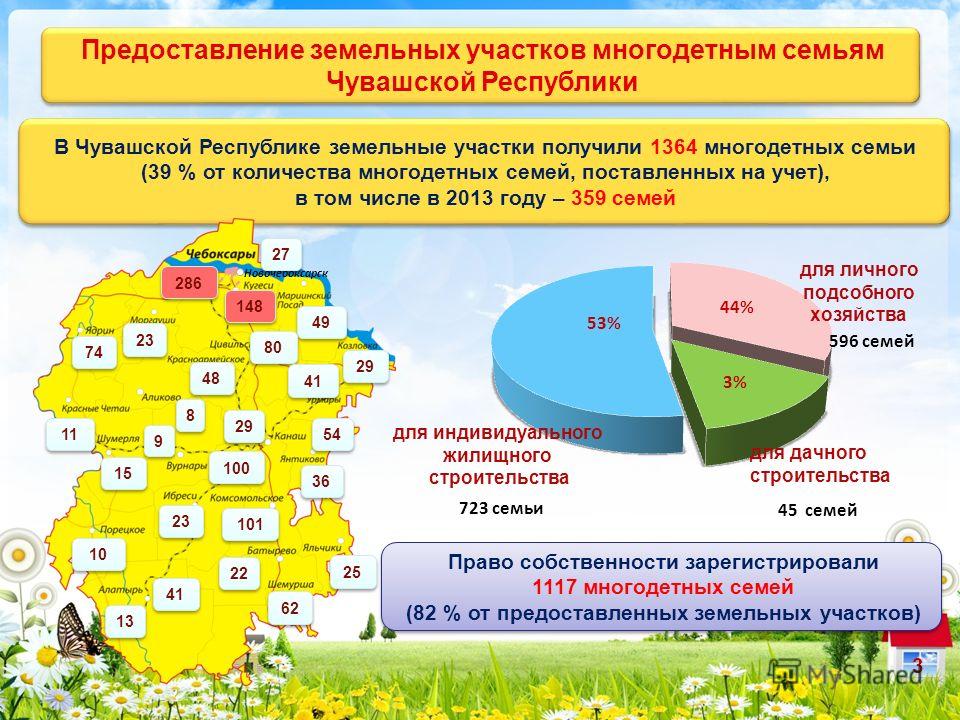 Земельный кодекс предоставление земельных участков многодетным беглецы должны