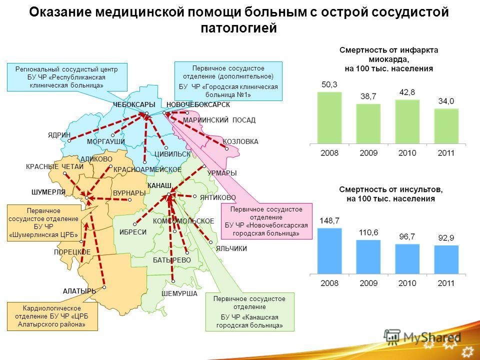 Больница новый уренгой официальный сайт