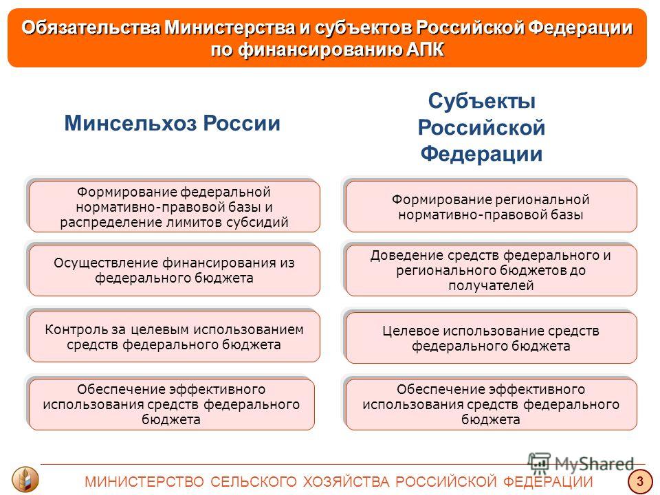 Доведение росписи до получателей Доведение росписи до получателей