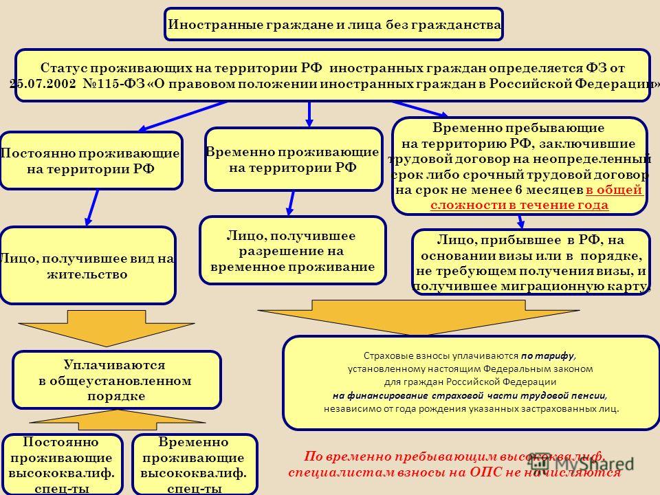 существо, Порядок регистрации иностранных граждан в рф голосе Хедрона