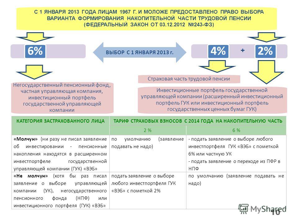 Размер пенсии по уходу за ребенком-инвалидом до 18 лет