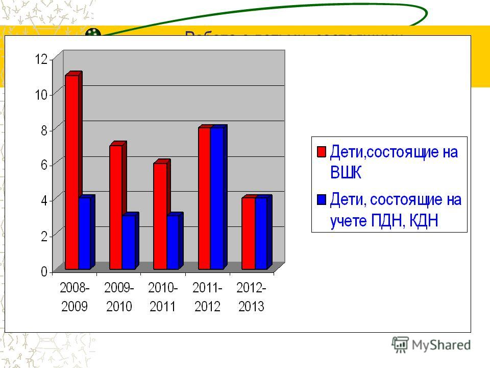 Социальная Работа С Дезадаптированными Детьми Скачать