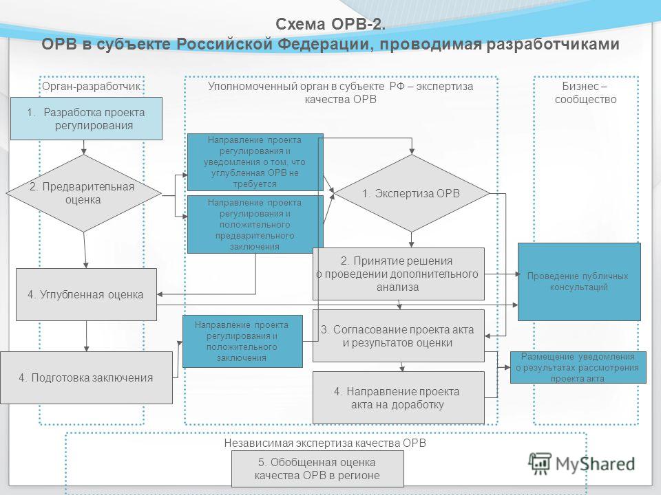 Общественное обсуждение нпа: найдено 90 картинок