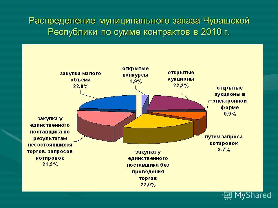 Принт на майку на заказ в москве