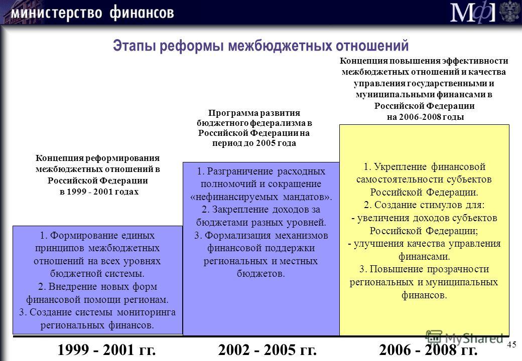 Самостоятельными субъектами рф Самостоятельными субъектами рф