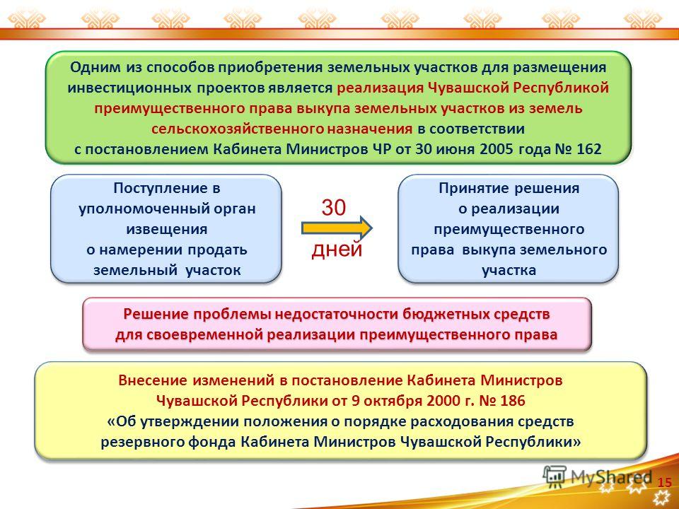 право приобретения земельного участка кто-нибудь