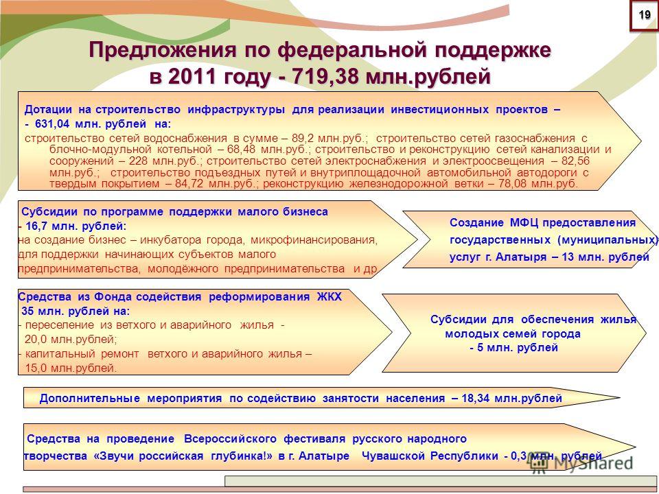 Презентация о предложение о сотрудничестве