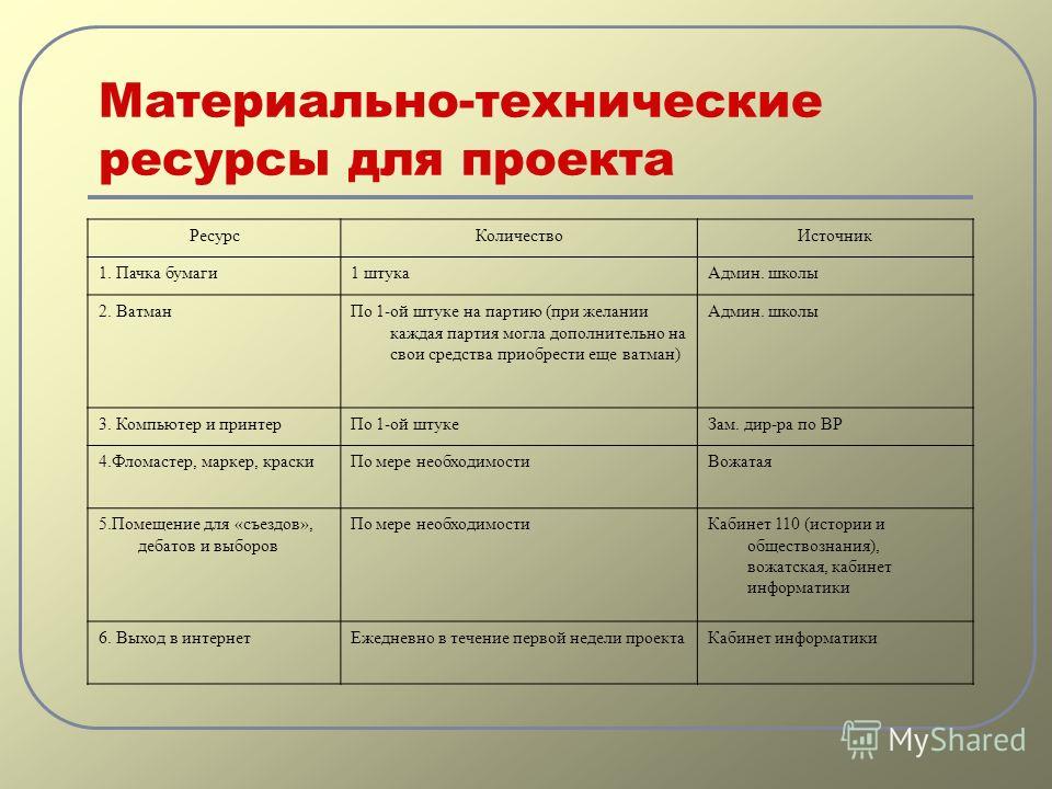 Материально Технические Ресурсы Это