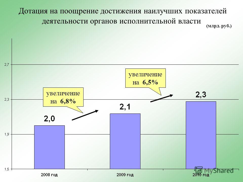 Реформирование региональных отношений Реформирование региональных отношений