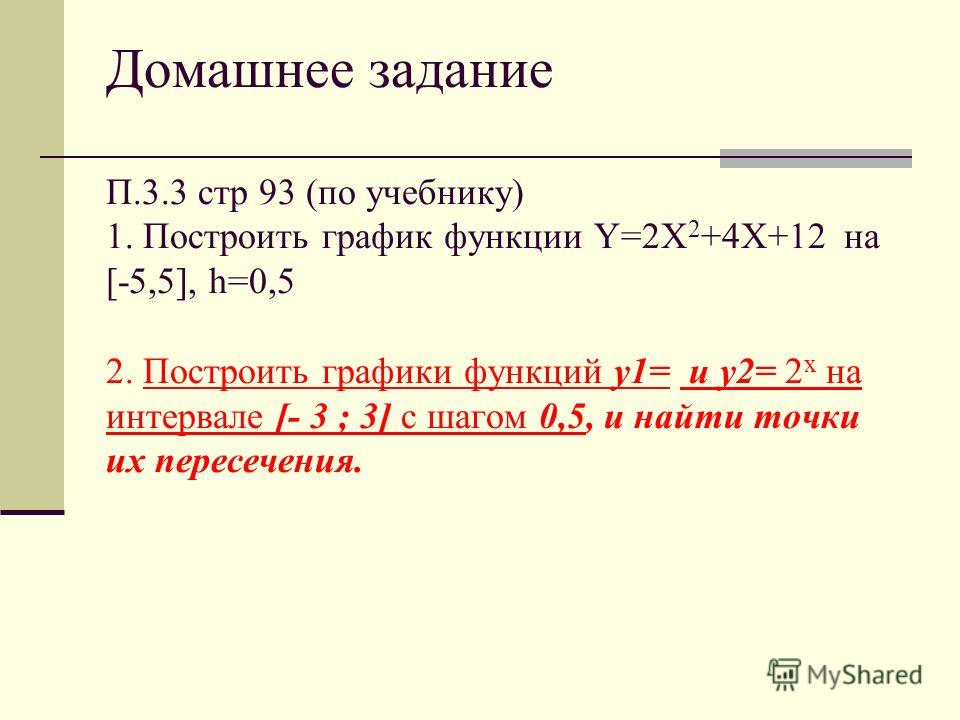 Домашнее задание П.3.3 стр 93 (по учебнику) 1. Построить график функции Y=2X 2 +4X+12 на [-5,5], h=0,5 2. Построить графики функций y1= и y2= 2 х на интервале [- 3 ; 3] с шагом 0,5, и найти точки их пересечения.