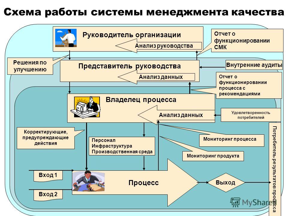 Усовершенствованная схема качестве Усовершенствованная схема качестве