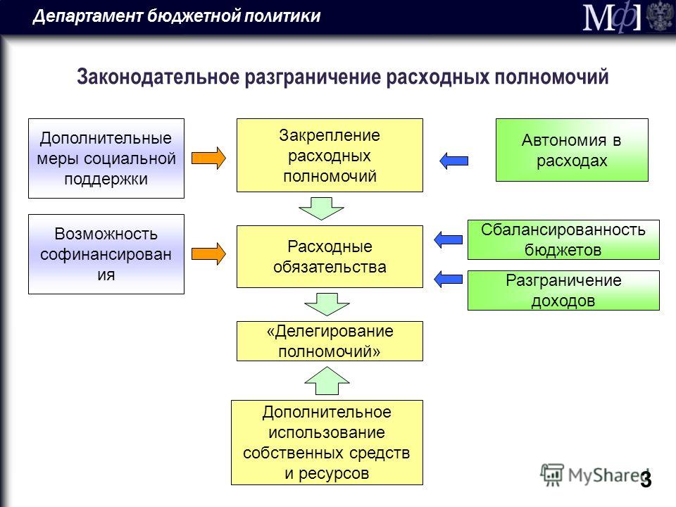 Приоритетные проекты рф - Basanova.ru