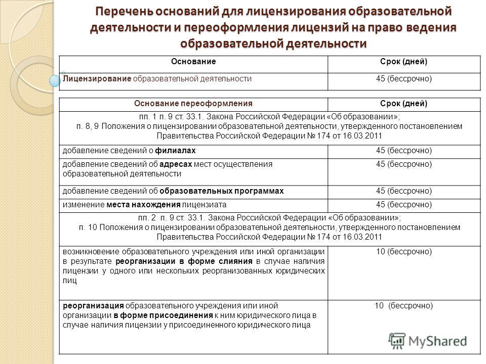 Сведения о лицензии на осуществление образовательной деятельности