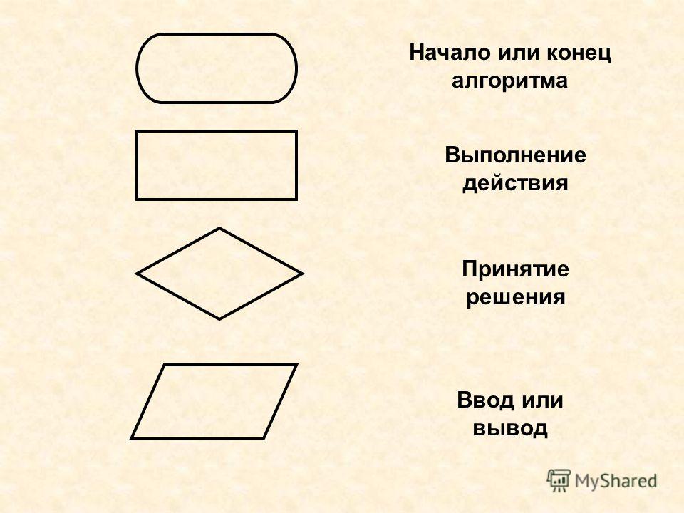Алгоритм блок схема презентация 2 класс фото 971