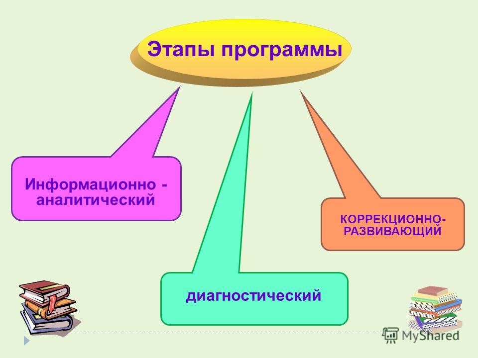Региональный конкурс для учителей Региональный конкурс для учителей
