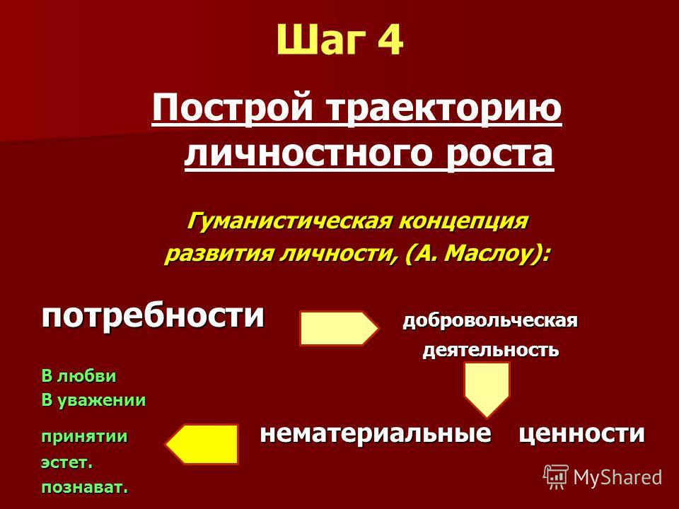 Презентация для методического объединения по теме: Личностная траектория развити