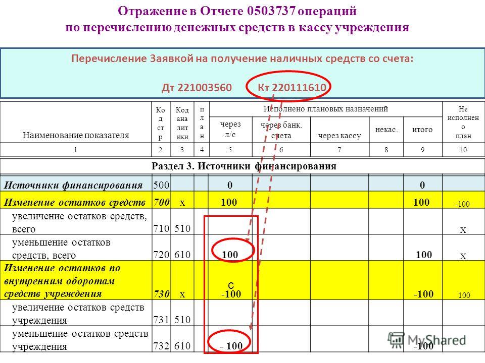 Какая операция не отразится в отчете о движении денежных средств Бланки уведомлений о заключении трудового договора с иностранцем