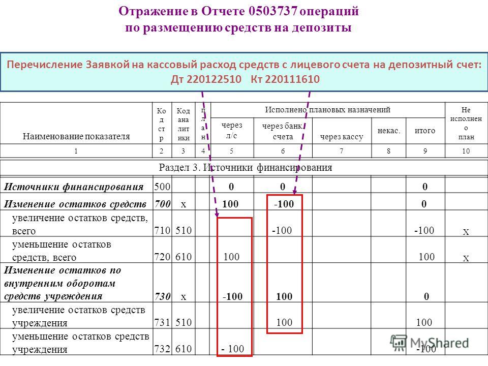 Какая операция не отразится в отчете о движении денежных средств Вакцинация от гриппа у метро