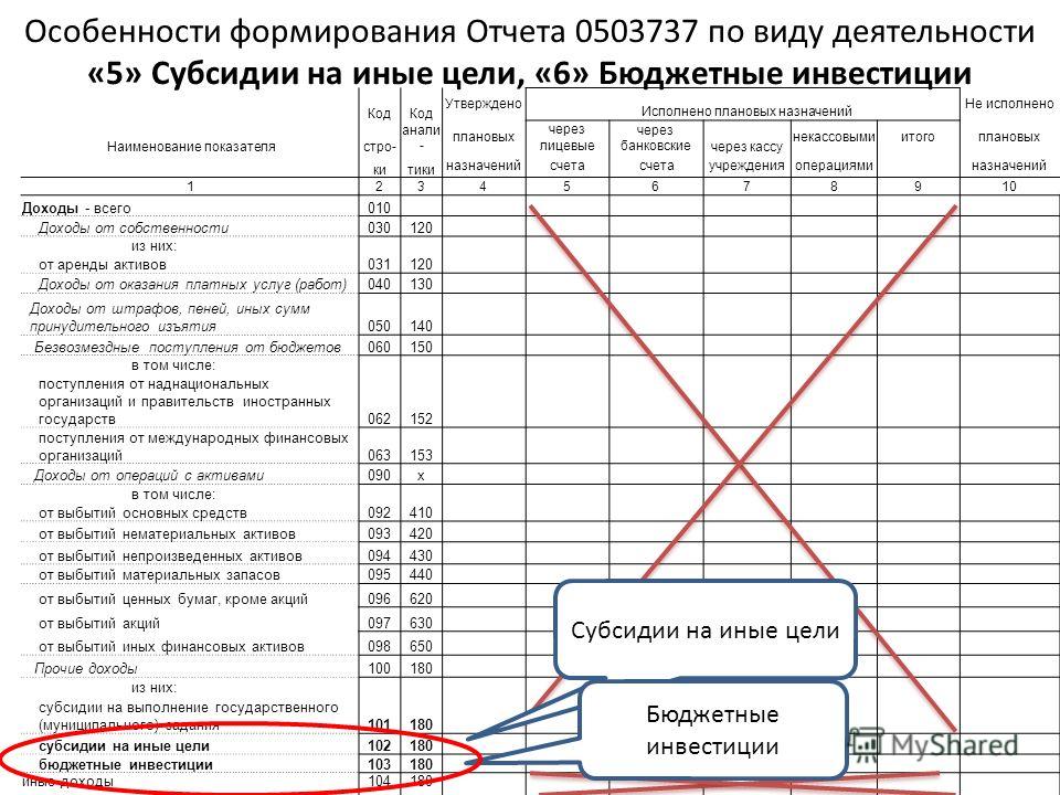 Суммы поступившие согласно бюджетной росписи Суммы поступившие согласно бюджетной росписи