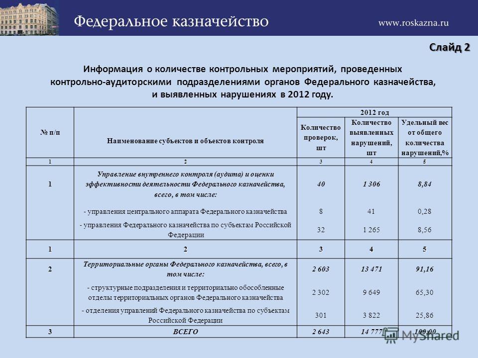 Новости Удостоверяющий центр ГБУ НСО "ЦЗИ НСО"