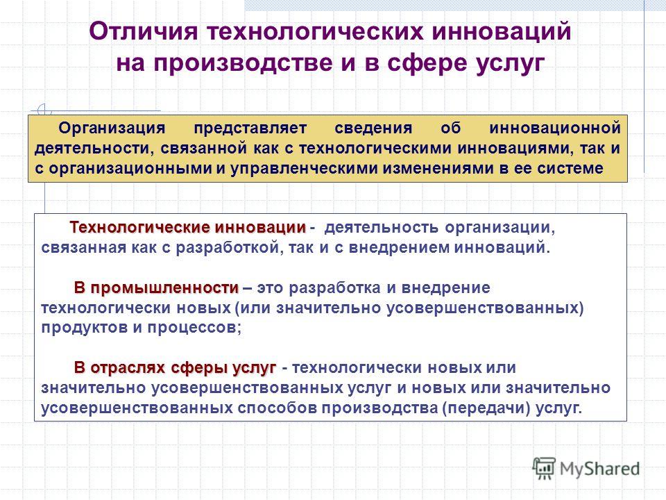 Инновации и технологическое развитие проект Технологические инновации презентация