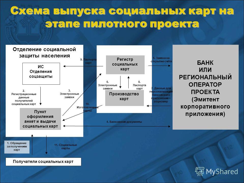 Инфографика индекс качества городской среды