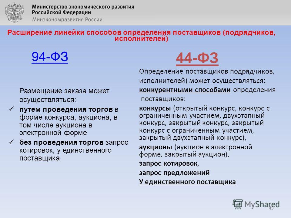 Конкурсы аукционы запросы котировок за Конкурсы аукционы запросы котировок за