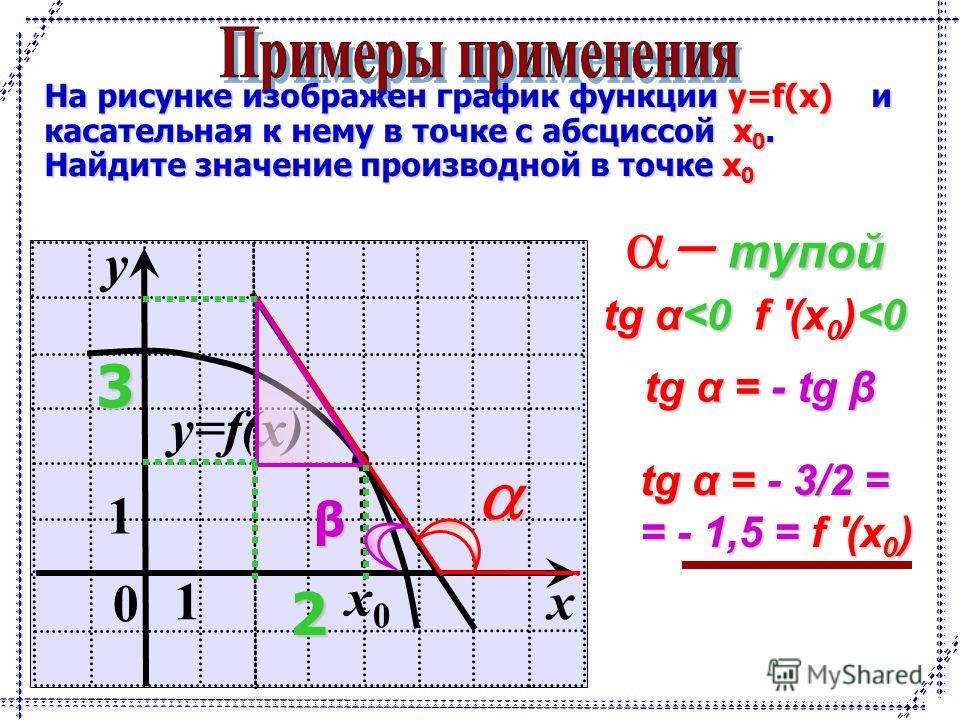 Прямая изображенная на рисунке является графиком