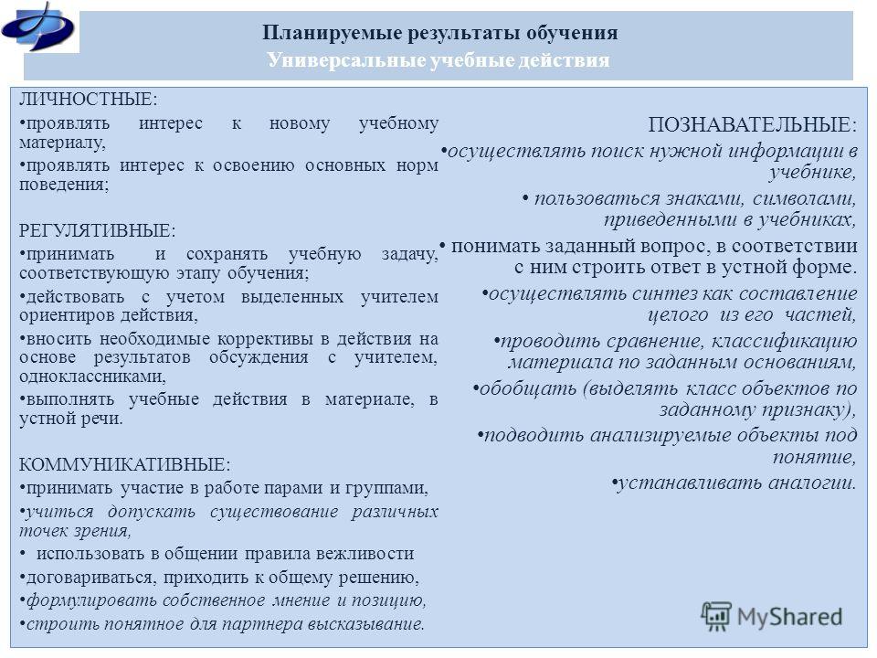 Ктп по технологии с ууд 2 класс цирулик