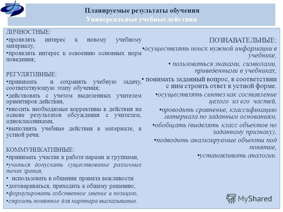 Ктп по технологии с ууд 2 класс цирулик