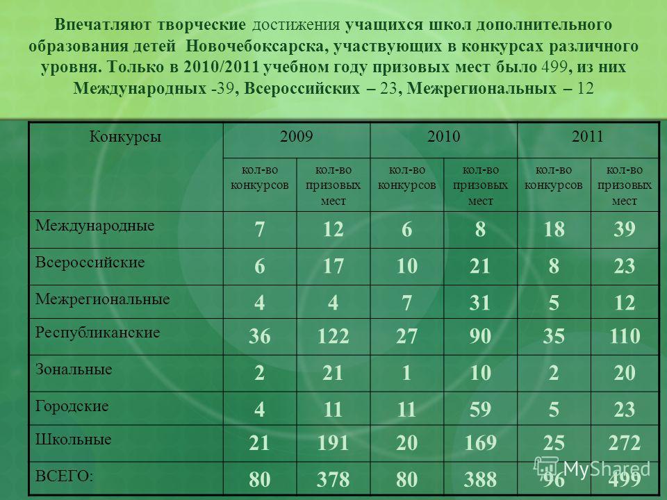 Обед на природе (Михаил Смоляков) / Стихи. ру Новости : Администрация муниципального района Тарусский район