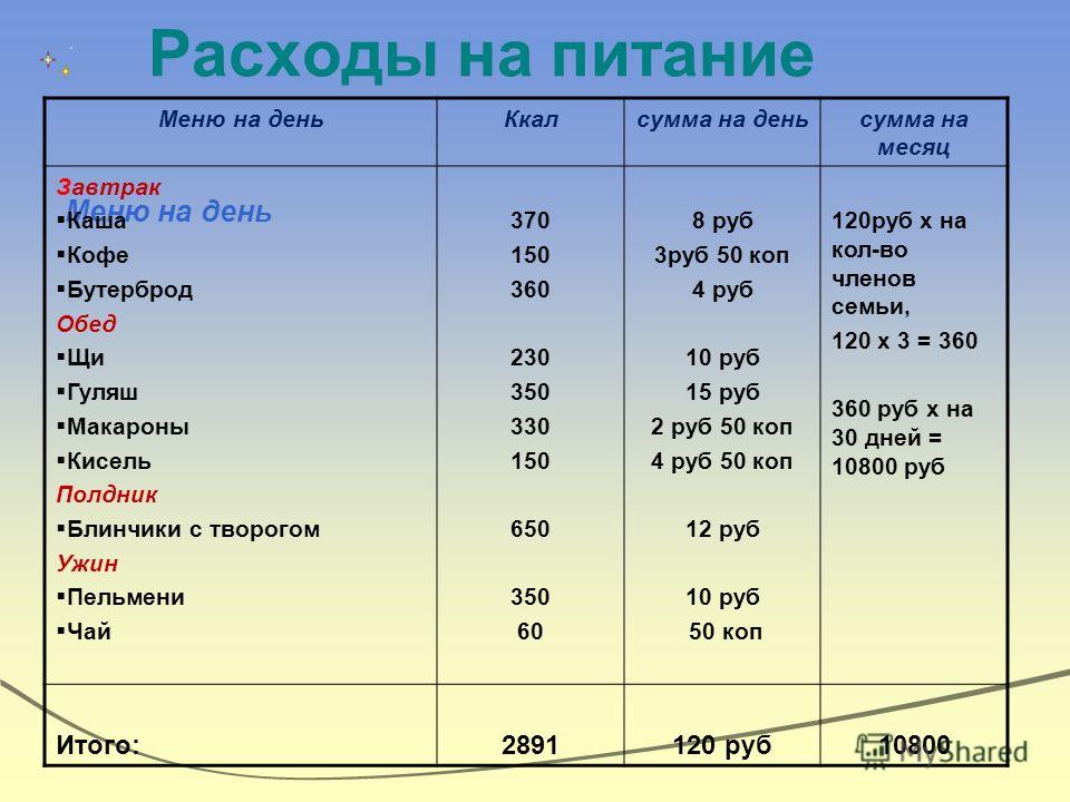 опыт как рассчитать бюджет на питание комод или стеллаж