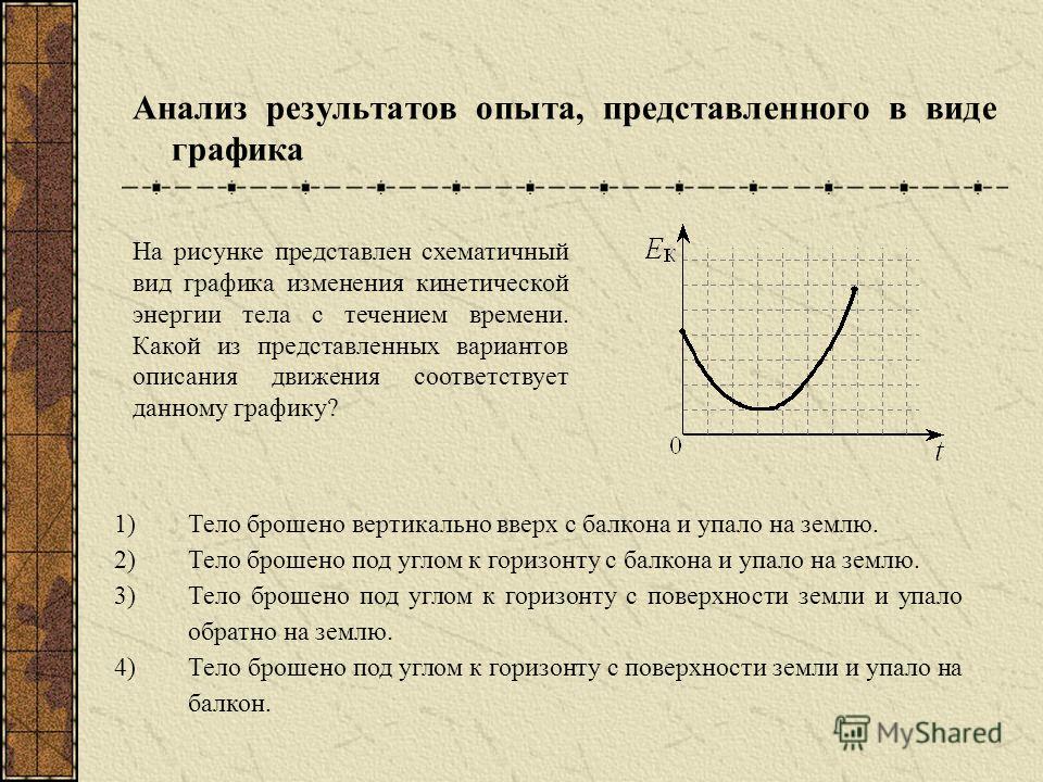 На рисунке изображены графики изменения скорости двух взаимодействующих тележек