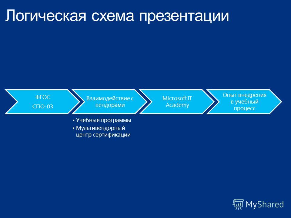 Схемы в презентации примеры
