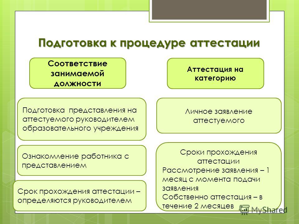 презентация "Об аттестации педагогических работников в РТ"