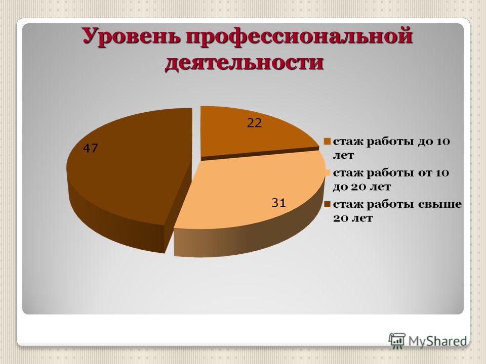 Золотое руно конкурс уровень Золотое руно конкурс уровень