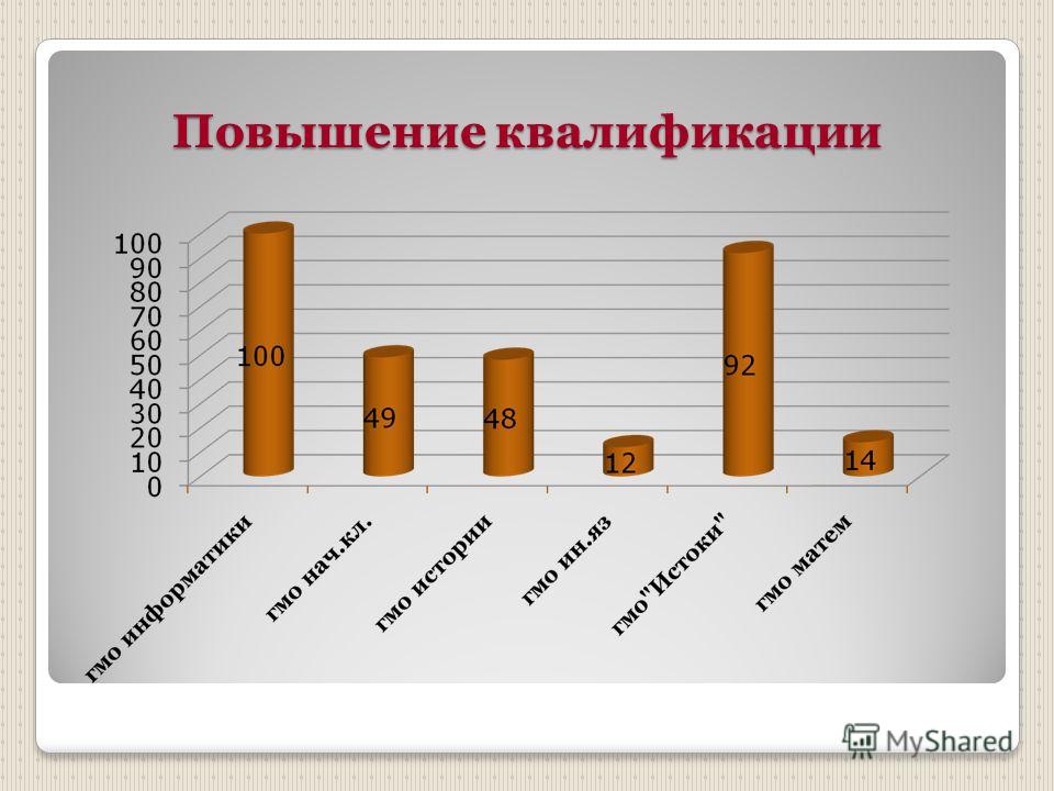 Золотое руно конкурс уровень Золотое руно конкурс уровень