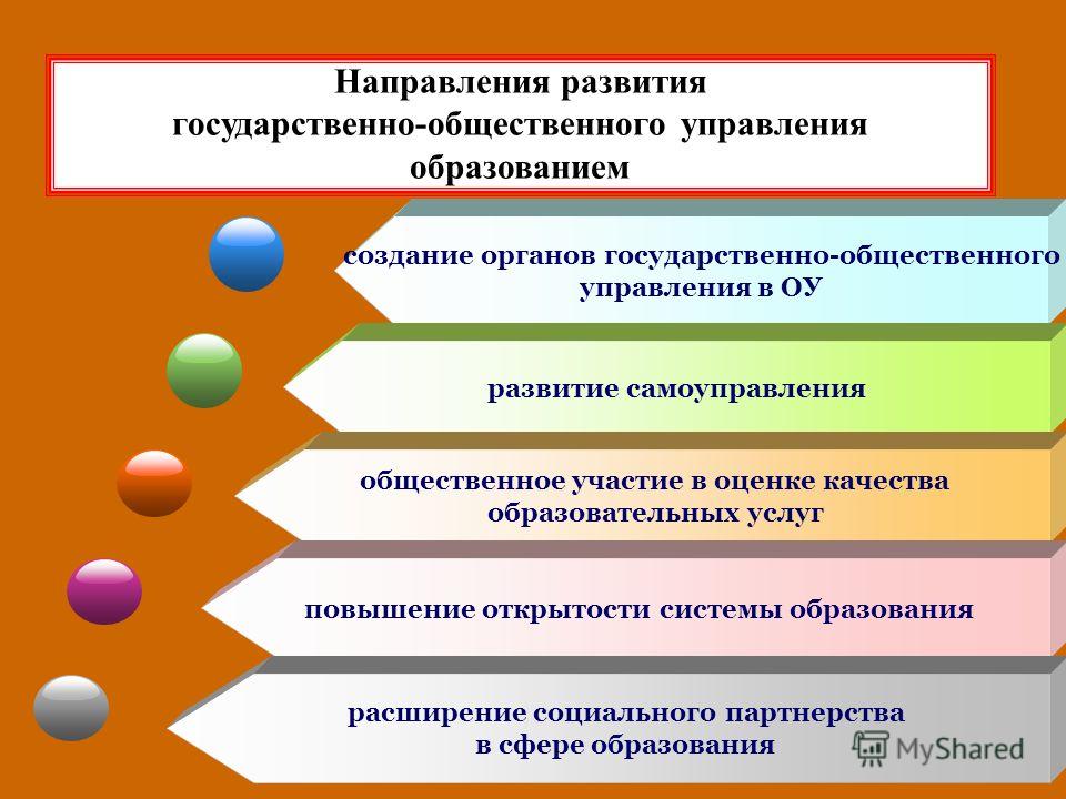 Презентация на тему: "Государственно-общественное управление в сфере образования