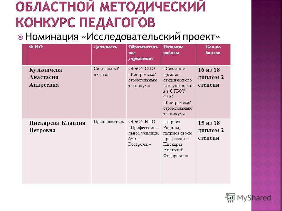 Конкурс студентов спо и нпо Конкурс студентов спо и нпо