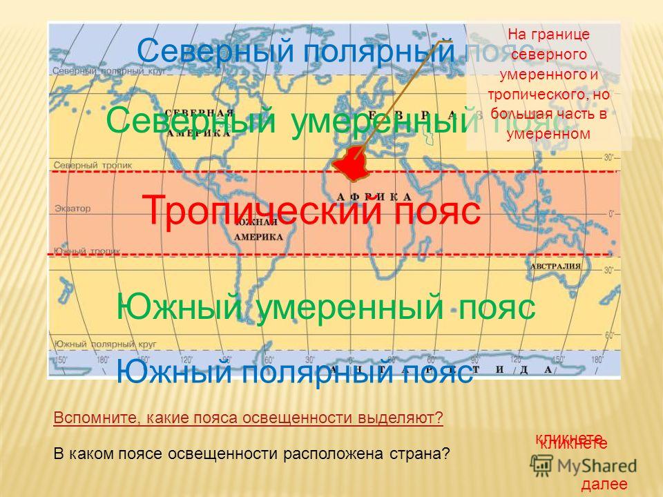 Урок географии 6 класс пояса освещенности