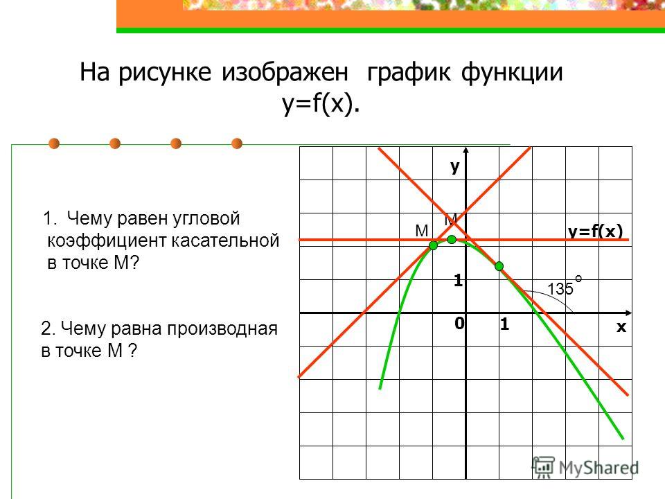 у х 0 1 1 y=f(x) 2. Чему равна производная в точке М ? На рисунке изображен график функции у=f(x). М 1.Чему равен угловой коэффициент касательной в точке М? М 135 о