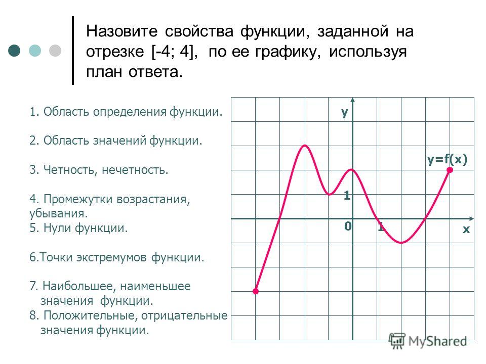 График функции f x называется Презентация на тему: "Функции и их графики Задание для устного счета 062