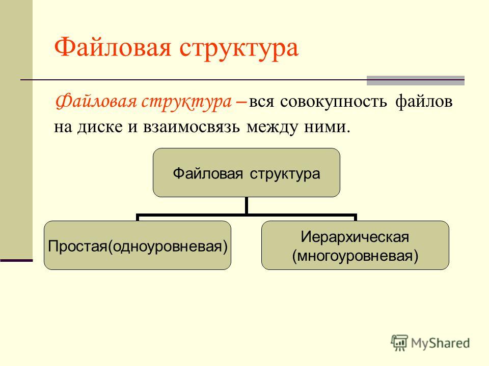 Файловая Структура Практическая Работа Файловая Структура Практическая Работа