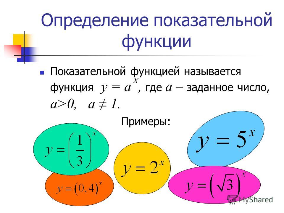 Определение показательной функции Показательной функцией называется функция у = а, где а – заданное число, а>0, a 1. х Примеры: