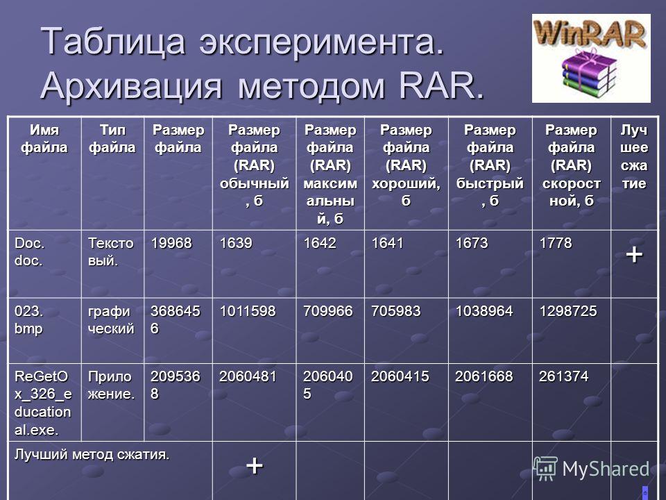 Таблица расширения файлов 7 класс информатика