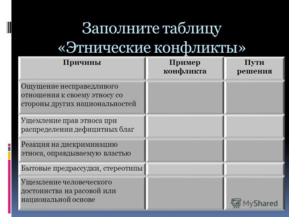 Отношения к своему этносу и к другим Отношения к своему этносу и к другим