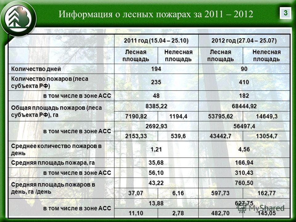 Погода на 14 июня 2013