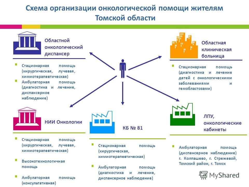 Больница горячий ключ кардиологическое отделение